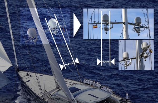 Inmarsat Yacht Scale