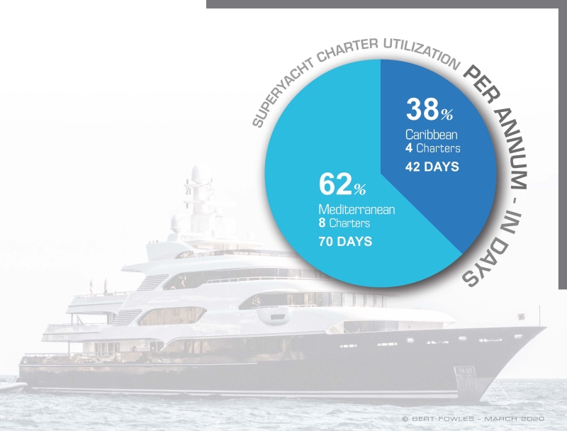 Superyacht Stats - Bert Fowles - 3960 x 3000