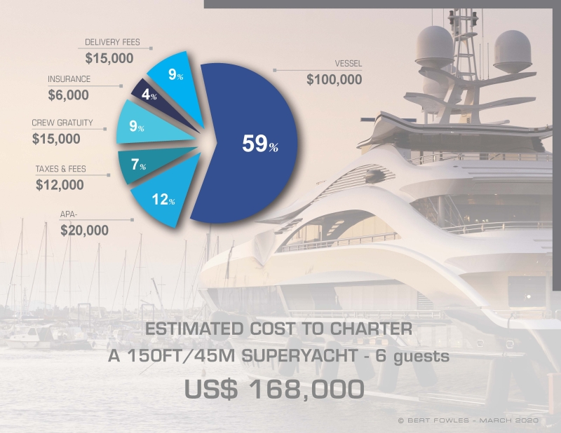 Superyacht Stats - Bert Fowles - 4477 x 3460
