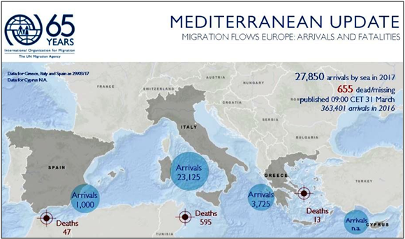 Med Update